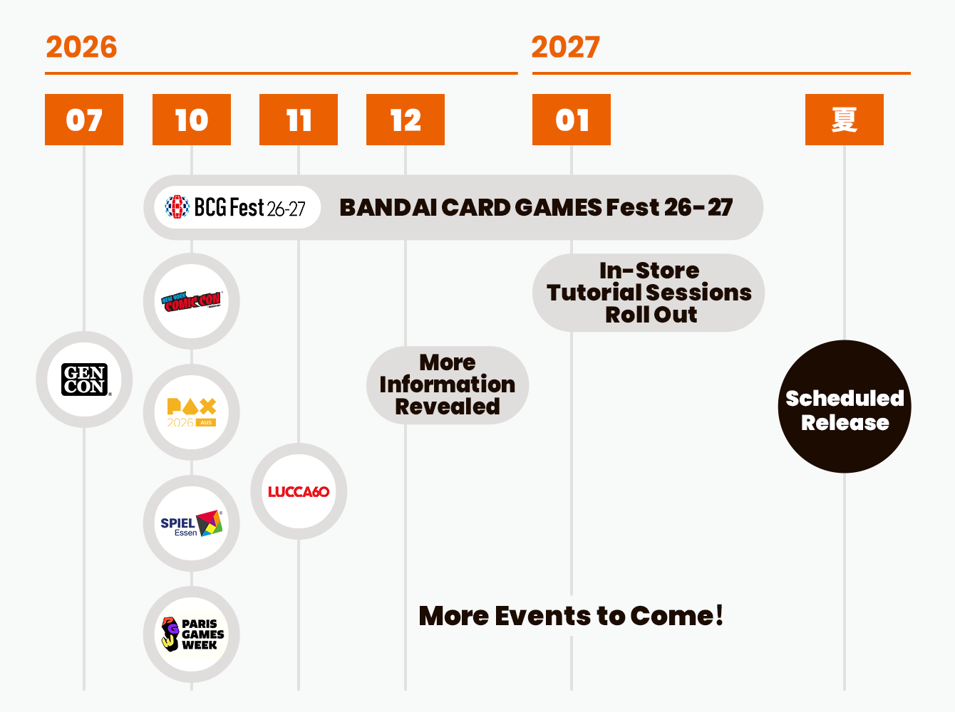Roadmap to the NARUTO CARD GAME Release